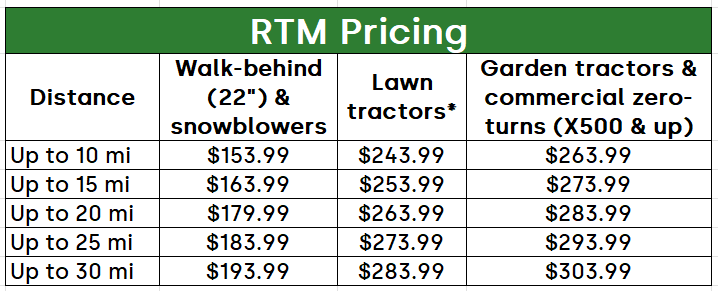 PE RTM Pricing Chart